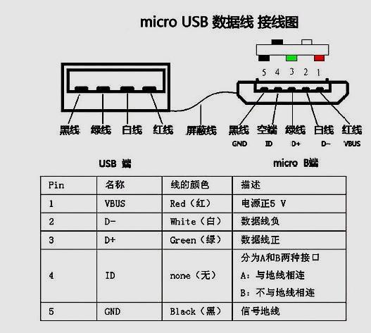 usb接线图解顺序图片