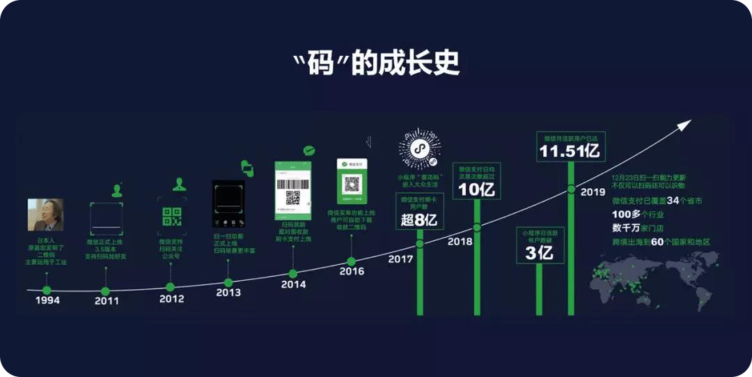 2020微信公开课pro正式开讲,创匠产品亮相青蛙展区