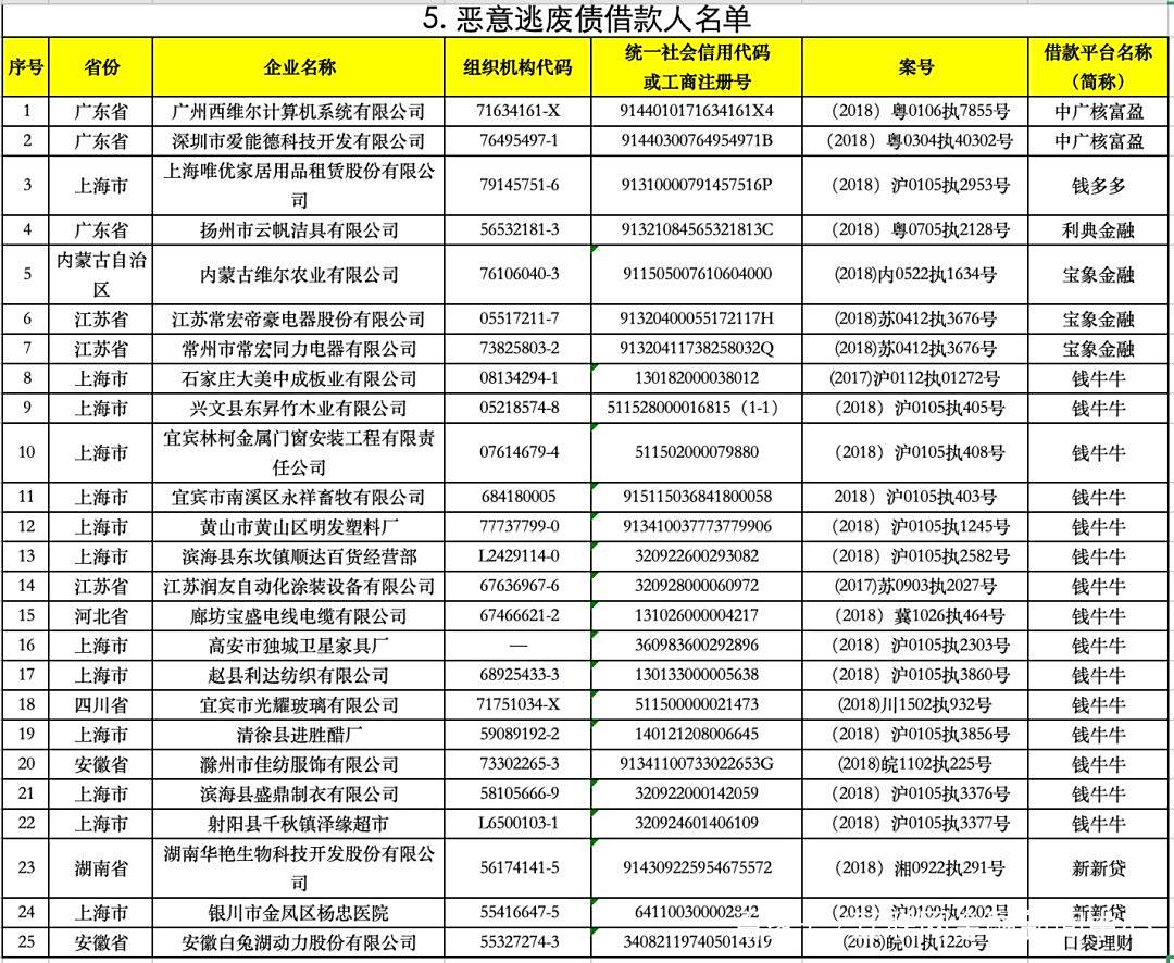 p2p借款人逃废债真的假的(关于报送p2p平台借款人逃废债信息通知)