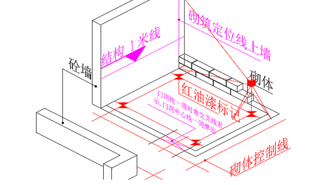 图纸上加气块示意图图片