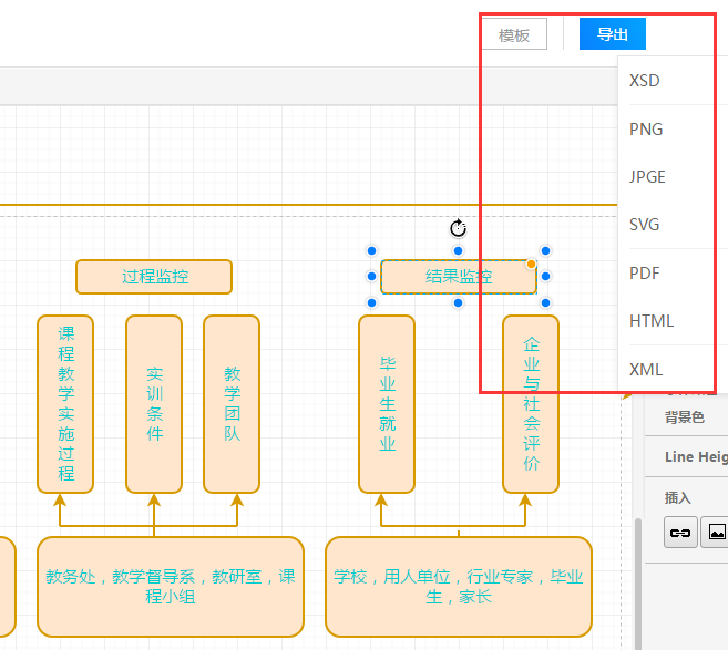 wps如何制作流程图,怎么才能制作有创意的专业流程图