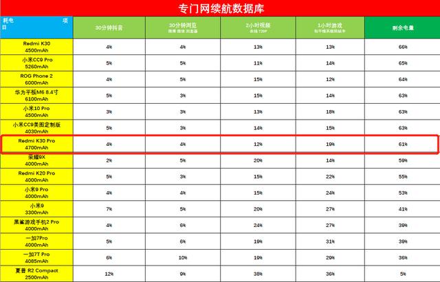 redmi k30 pro评测:除了性价比,这部手机还剩什么?