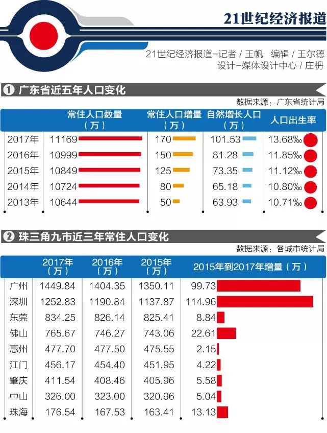 广州人口分布热力图图片