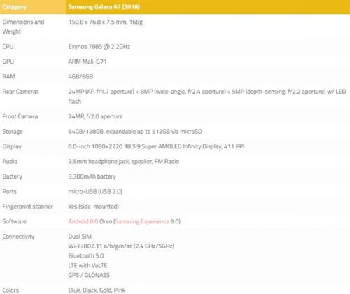 exynos 7885加持 三星2018款a7价格确认:350欧