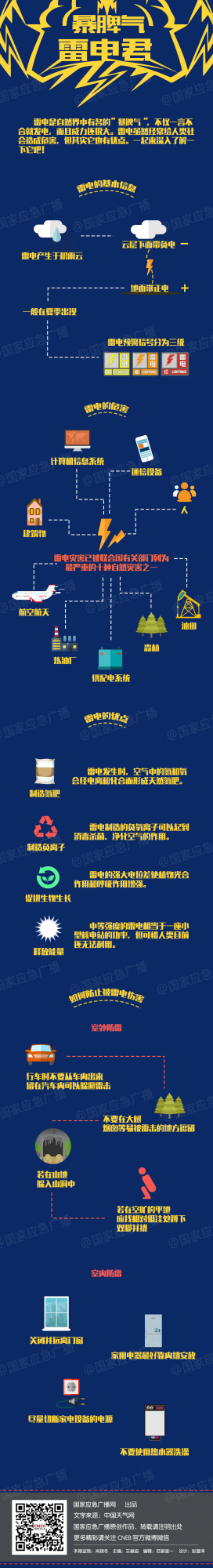 「雷電預警」克孜勒蘇柯爾恰縣氣象佈雷電黃色預警「iii級/較重」