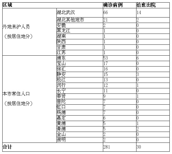  疫情最新新增病例(疫情最新消息新增轨迹)