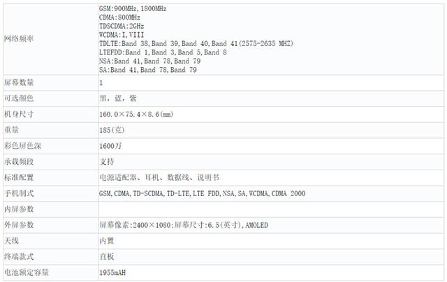 充电最快的5g来了!oppo官宣ace2:65w超闪 无线充电