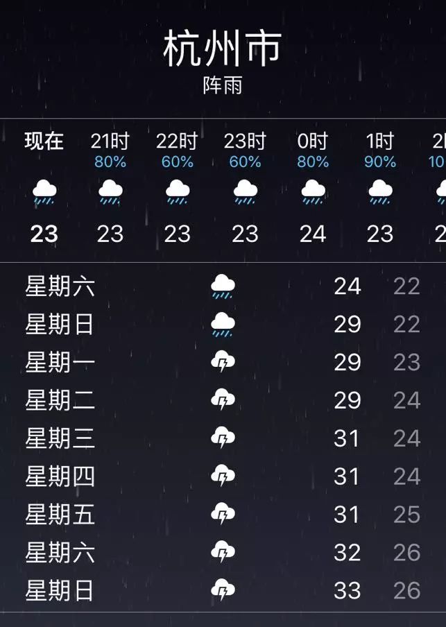 近一个月的天气预报