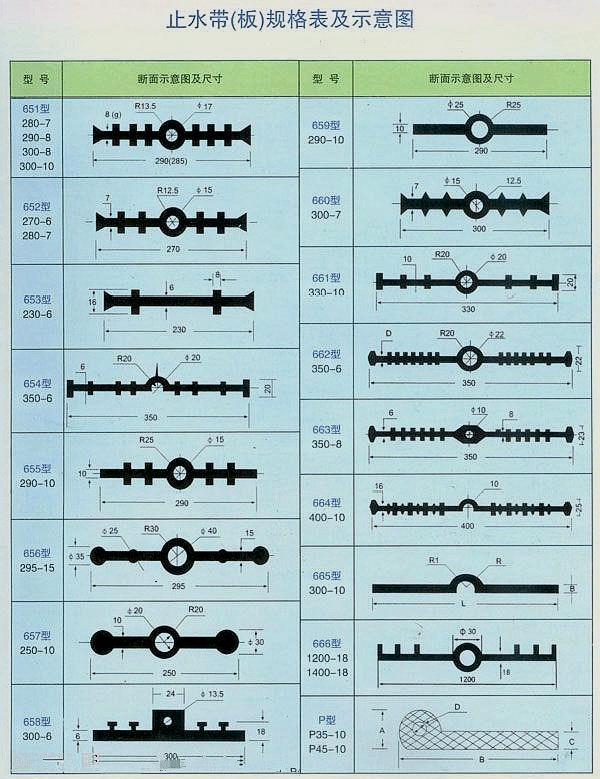 橡胶止水带规格型号都有哪些?秒懂