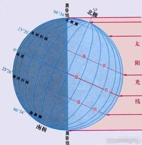 太阳一年的位置变化图图片