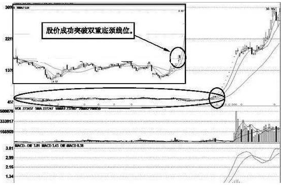 还不知如何看主升浪?只需看懂这些启动特征信号