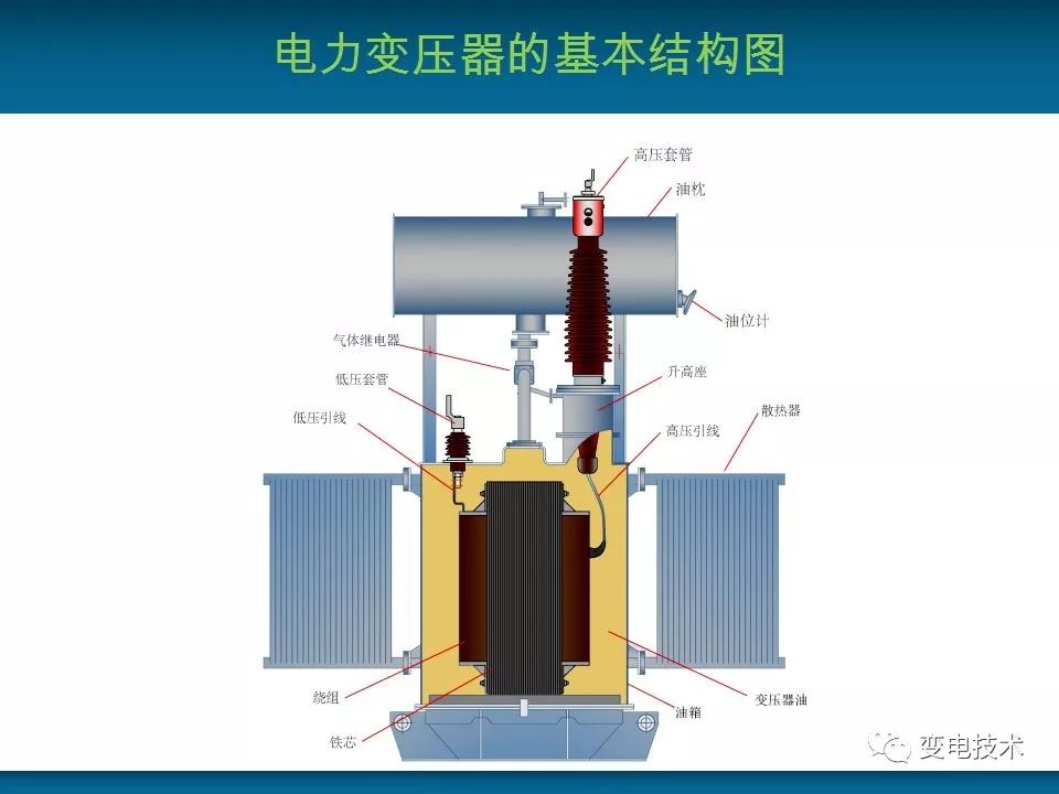 变压器的基本结构及主要部件