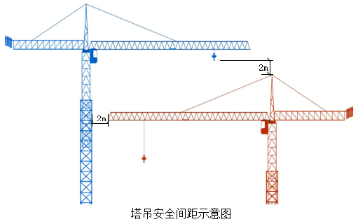 塔吊安拆群塔作业方案