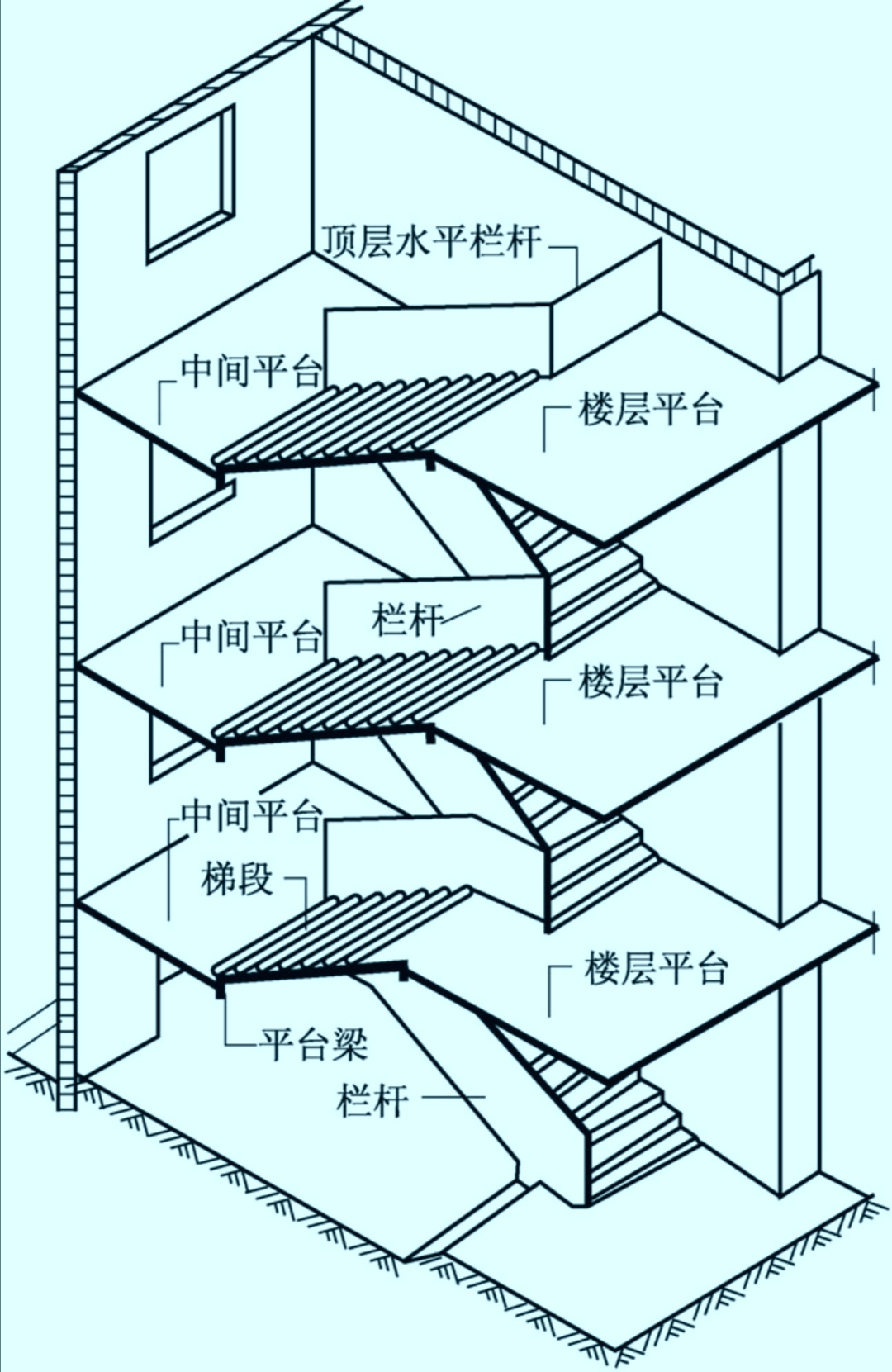 农村房子楼梯设计图图片