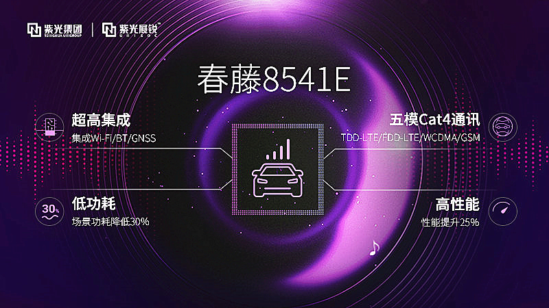 展锐春藤510:被低估的5g基带芯片