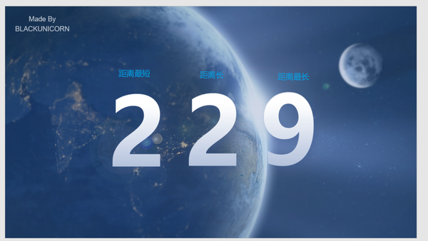 office技巧:炫酷的滚动数字ppt动画,让你的ppt不再单调