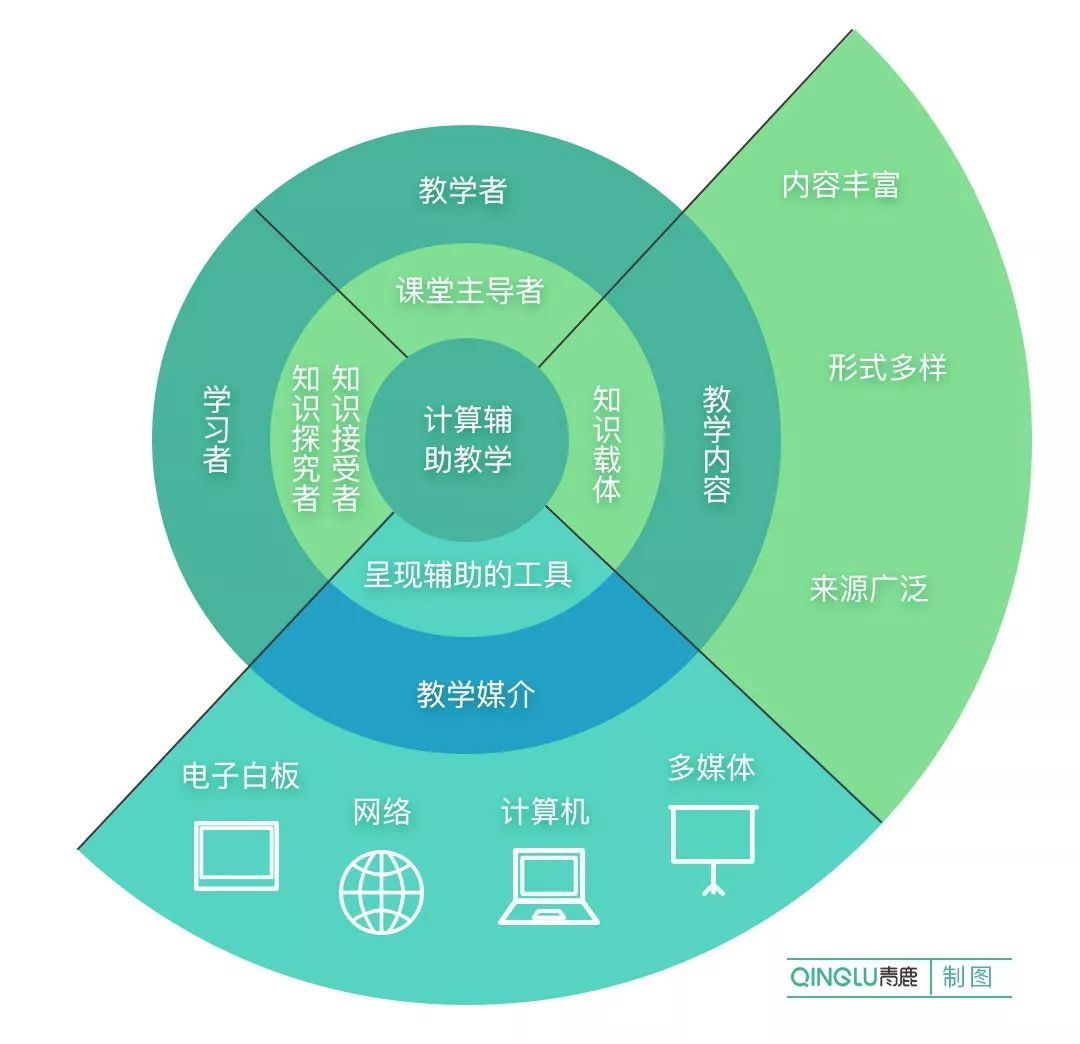 教育信息化2.0:新时代,我们如何用数据读懂课堂