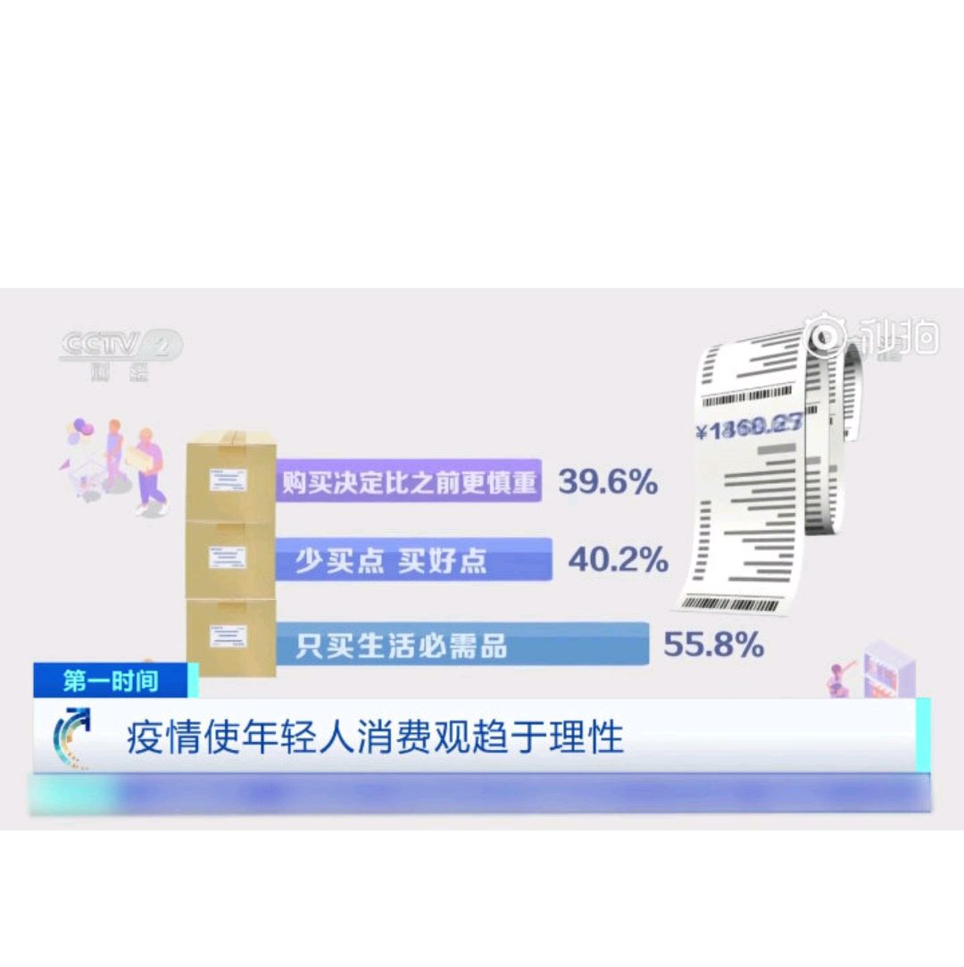 疫情后年轻人消费观趋于理性现在消费观变啥样了