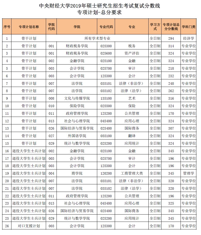 国内财经大学研究生排名(985211大学是什么意思)