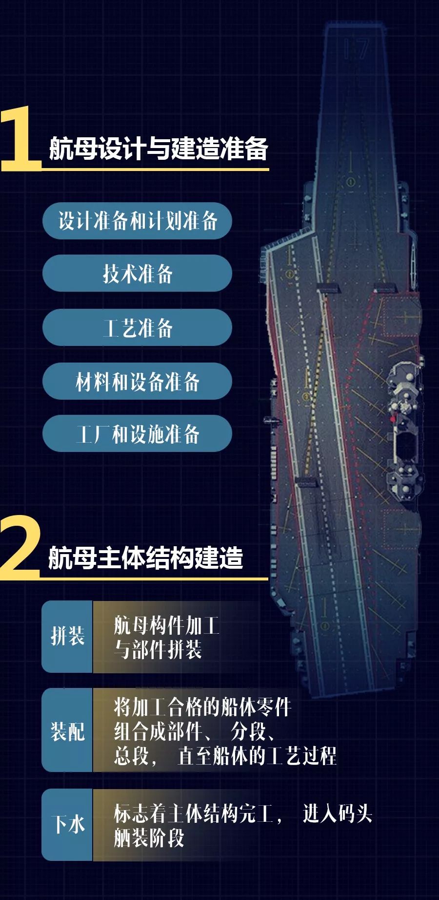 视频 长图!第一艘国产航母山东舰的启航之路