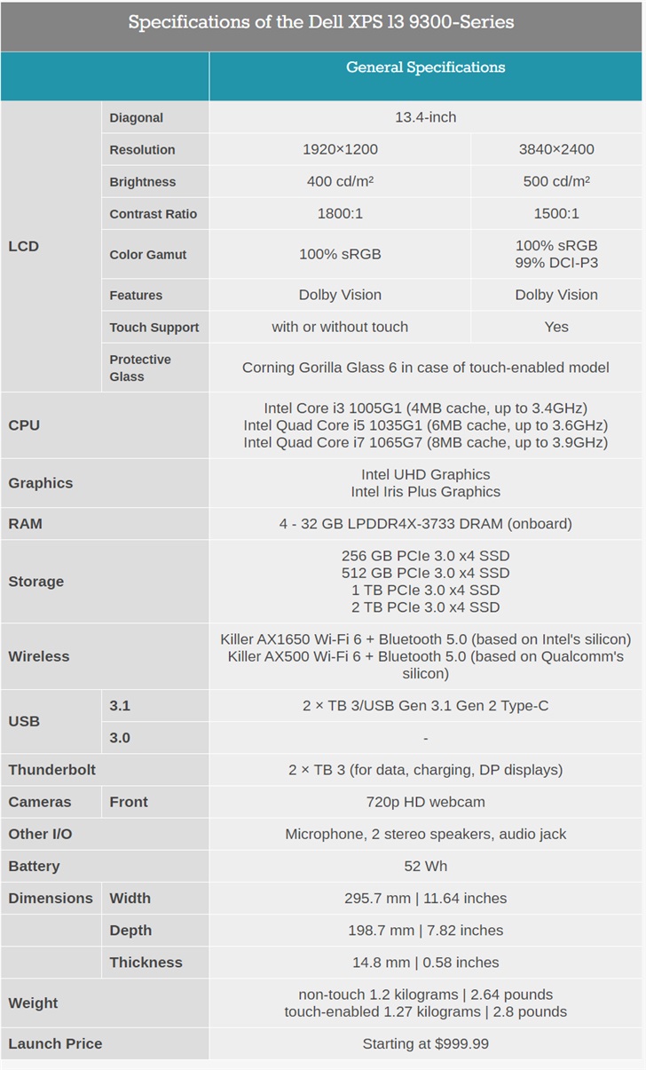 戴尔2020款xps 13笔记本正式发布:全面屏设计,颜值大增