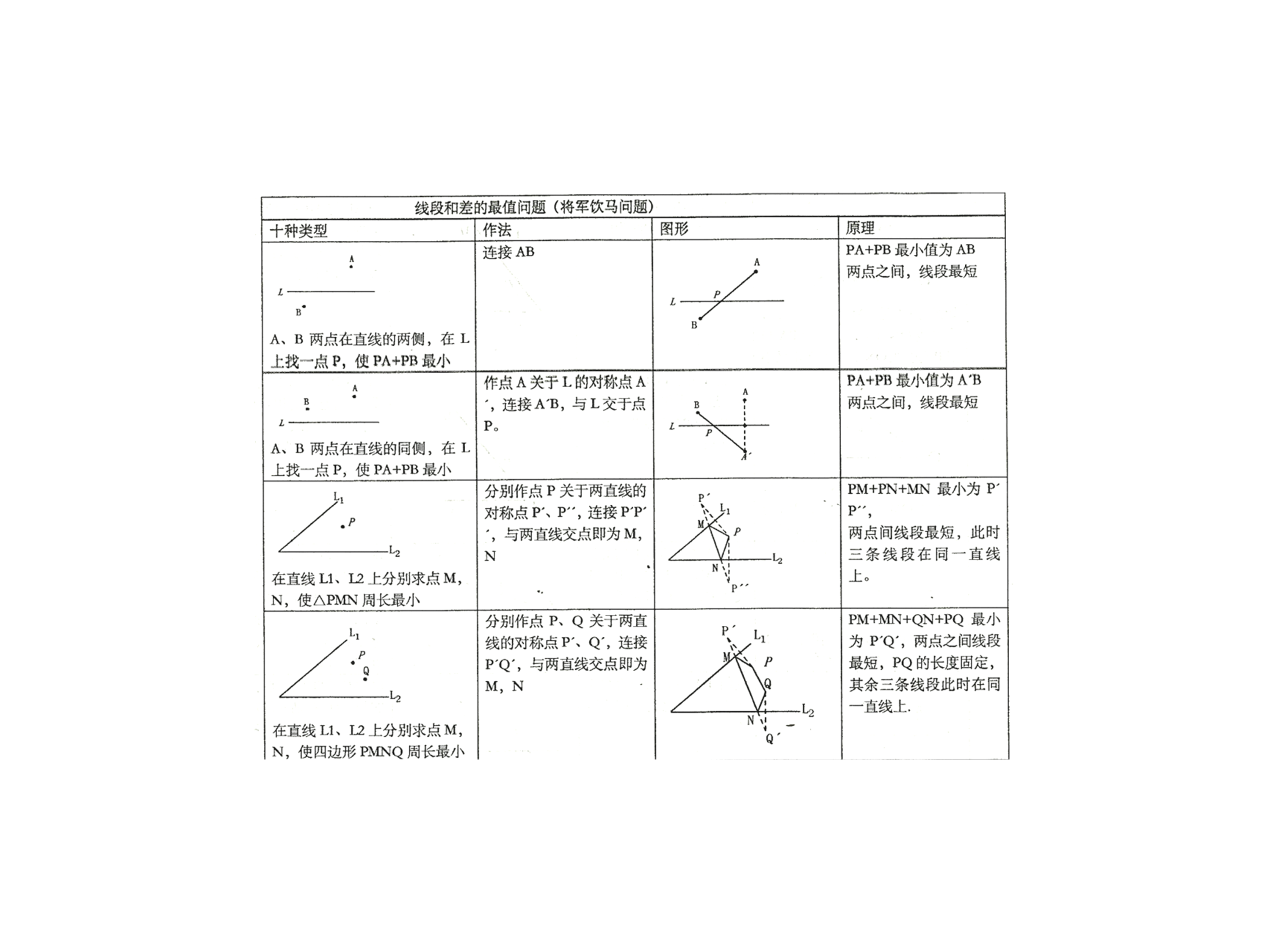 二次函数与"将军饮马"问题