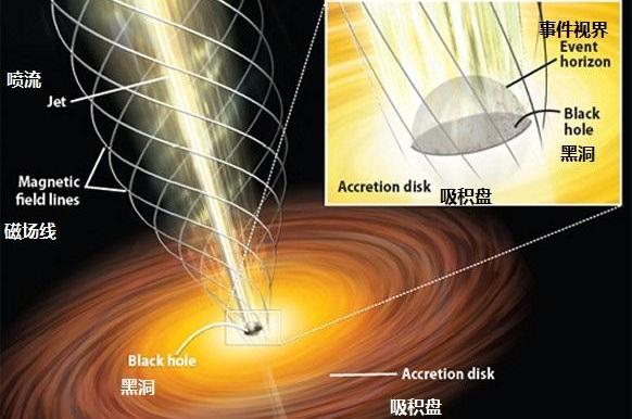 黑洞引力连光都逃脱不了,我们为什么能为它「拍照」,原因在这里
