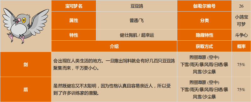 《宝可梦:剑/盾》豆豆鸽图鉴