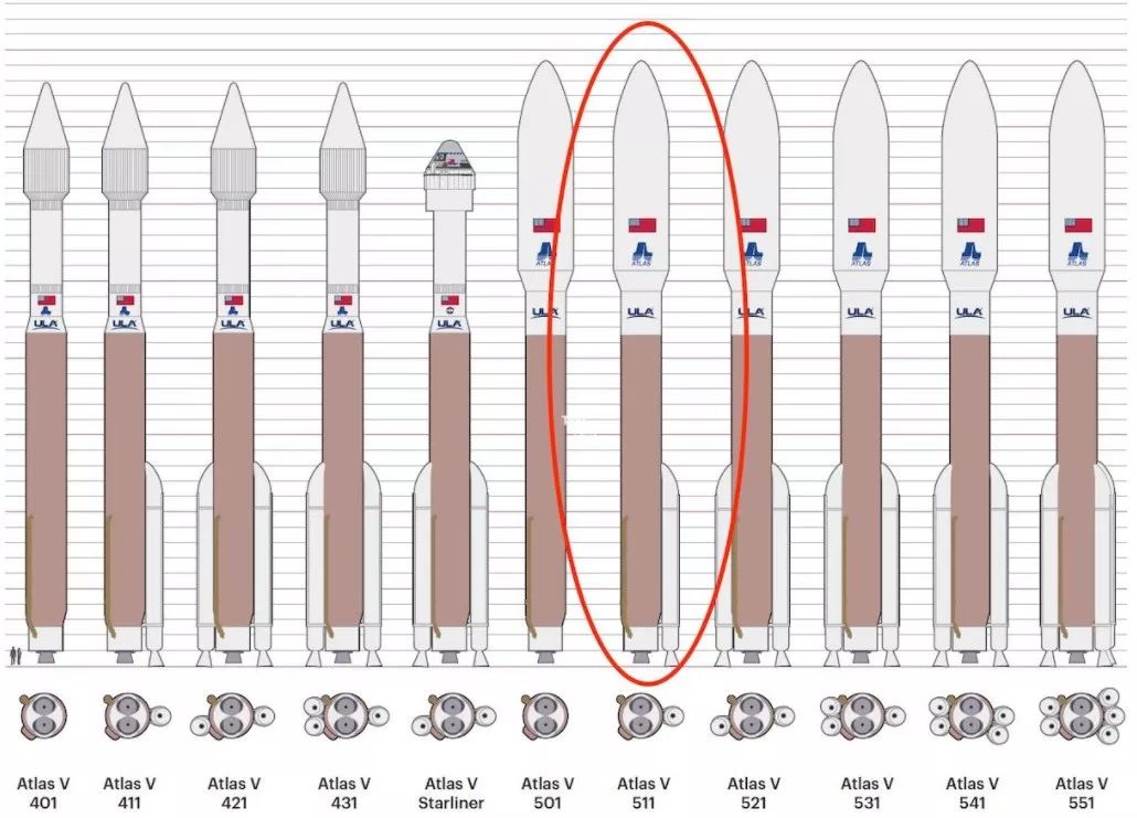 宇宙神5从未用过的一个型号将在年内首飞