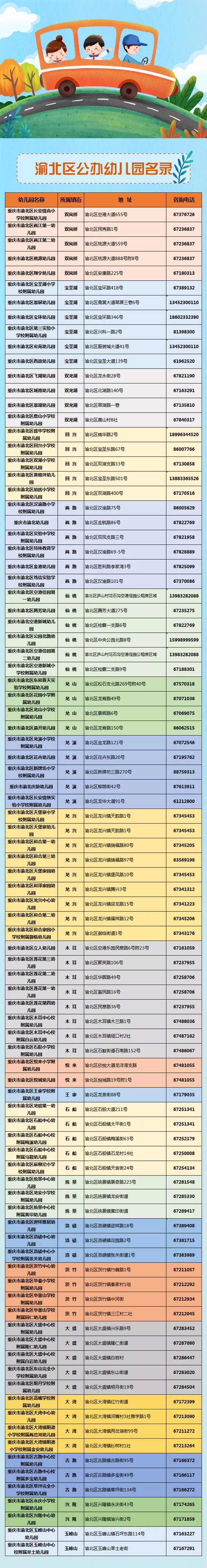 渝北区2019年公办幼儿园名单出炉,看看你家附近有吗?