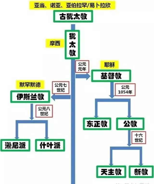 世界文明古代国家—民族宗教的起源与儒家文化