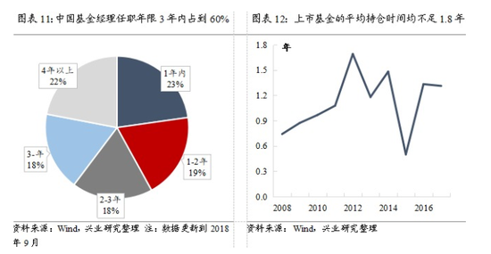 乔永远:走出市场底部,启动牛市依赖于增量资金入场