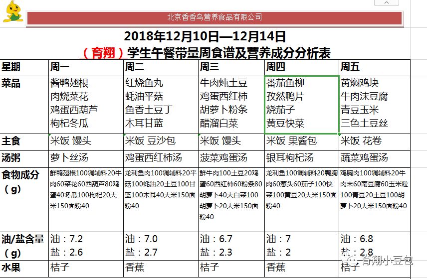 12月10日的育翔小學營養餐食譜,同時期待好短的寒假