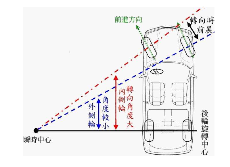 车子往前跑全靠车轮摩擦力,如果车轮"生病了"我们该怎么处理?