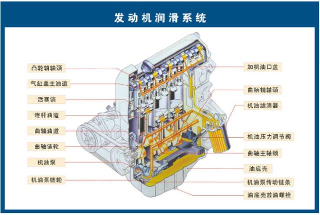 汽车各零部件构造图及英文对照