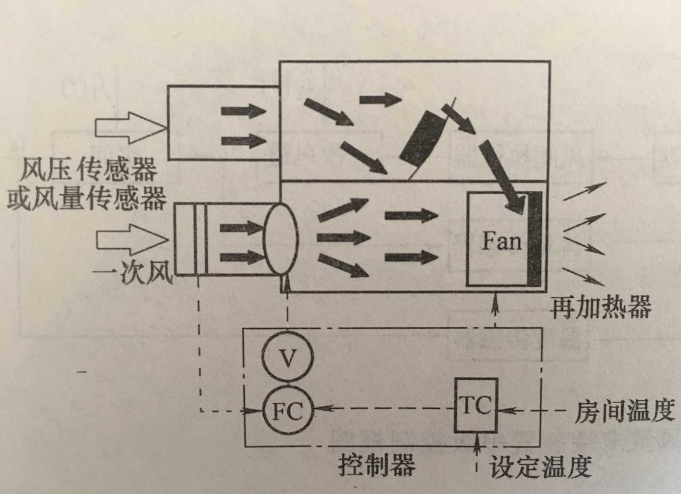 空调直流风机原理图图片