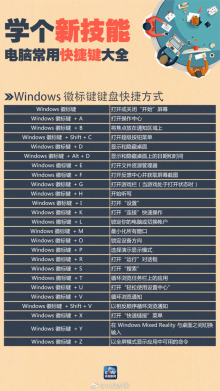 轉存!實用windows快捷鍵大全