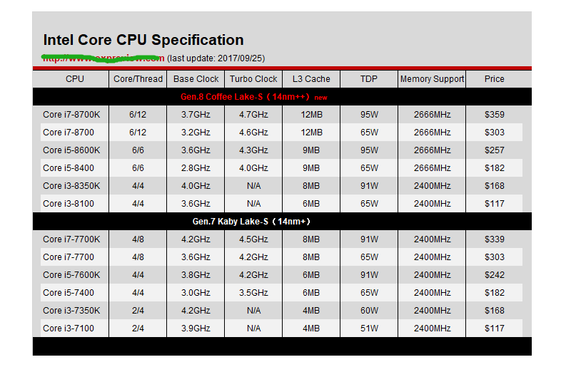 cpu是主频高了更快?还是核心多了更强?