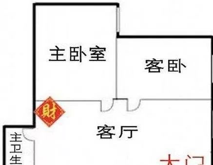 睡房财位示意图图片