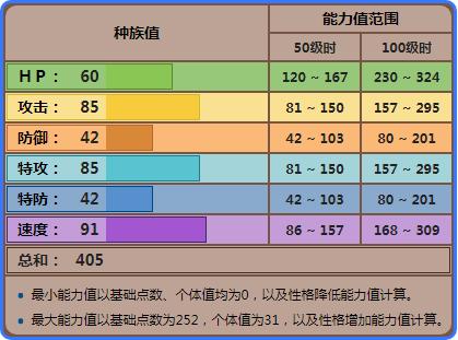 黑暗鸦进化链图片