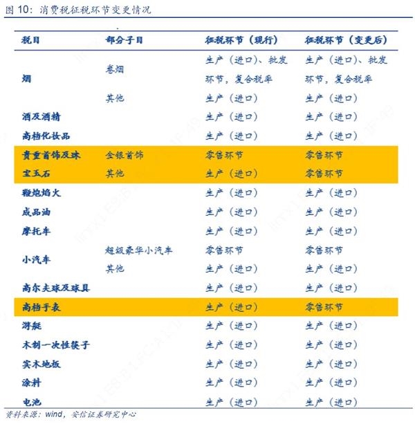 安信策略陈果:市场处于结构性牛市向全面性牛市的过渡期