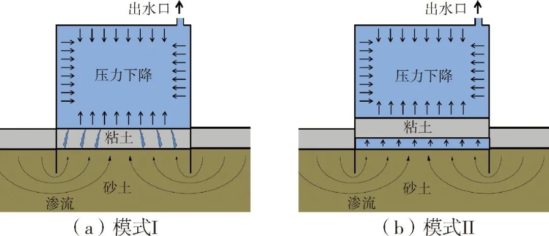 海上风电筒型基础