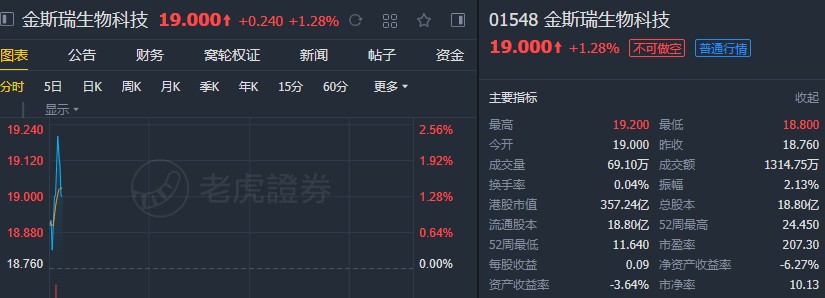 广发:金斯瑞生物科技(01548)car-t优势显著 维持"买入"评级