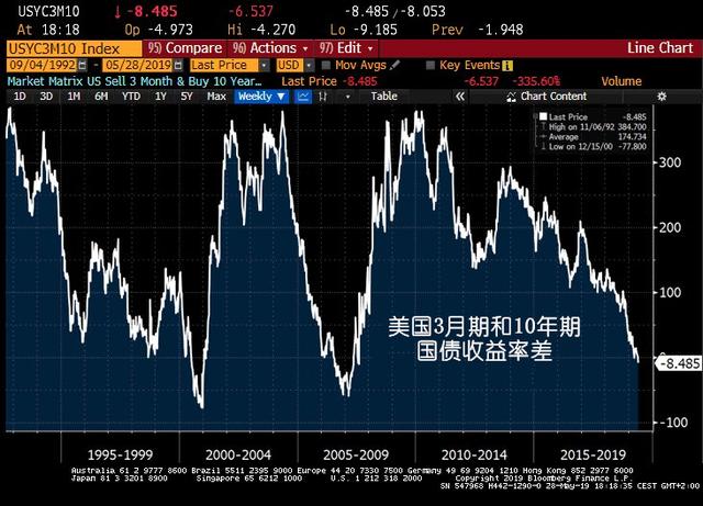 債市持續狂歡 避險貨幣日元節節高升