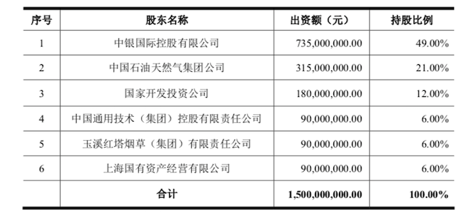 年收入30億的中銀國際證券要在a股上市,公司無控股股東和實際控制人