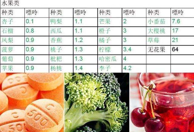 尿酸高就不能吃鱼了？医生：只要注意鱼类选择和量可以吃