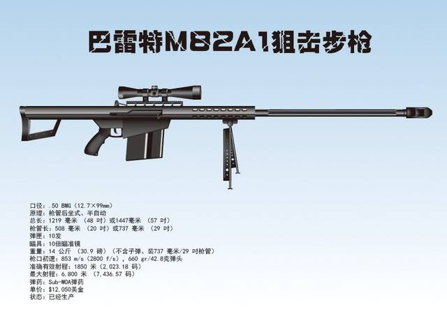 恐龙能无视子弹吗?