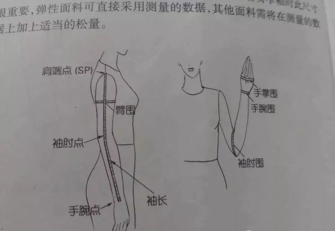 在制作灯笼袖时,为求取泡起的分量,测量袖长时可将手臂弯曲,故灯笼袖