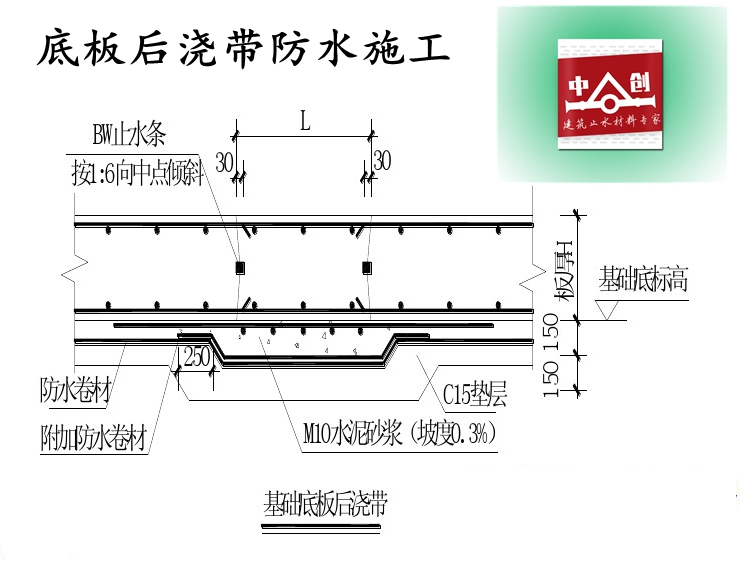 钢板止水带 施工工艺图片