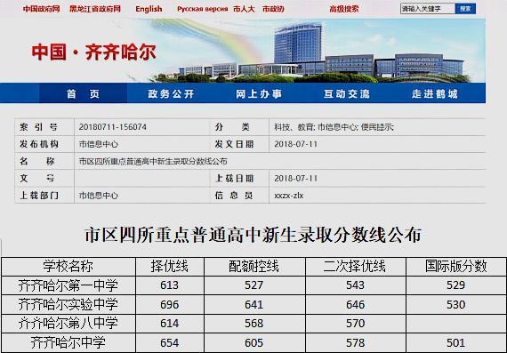 2018年齐齐哈尔重点高中排名及中考录取分数线